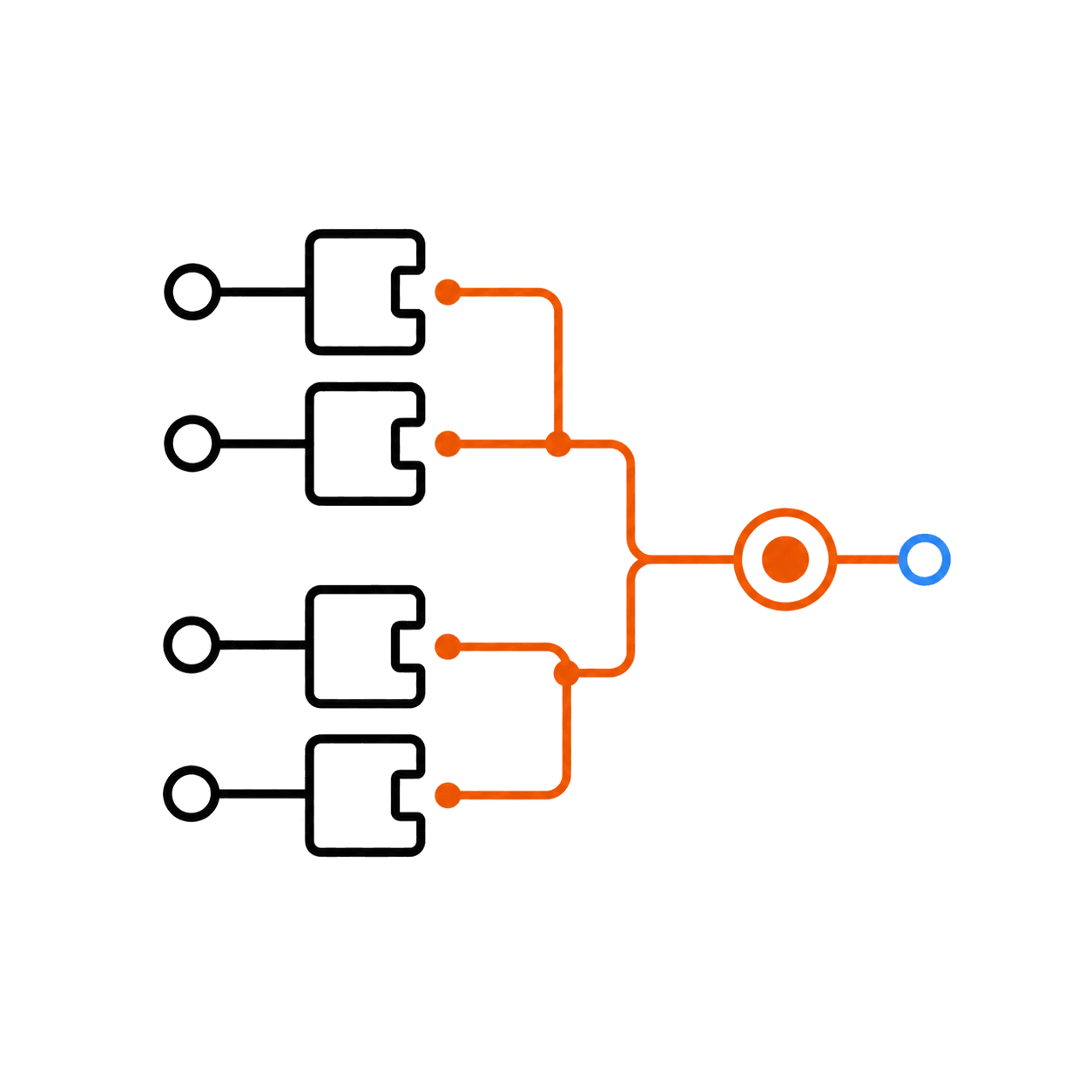 The Build diagram showing modular systems joining into one working path